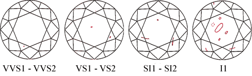 Clarity Diagram